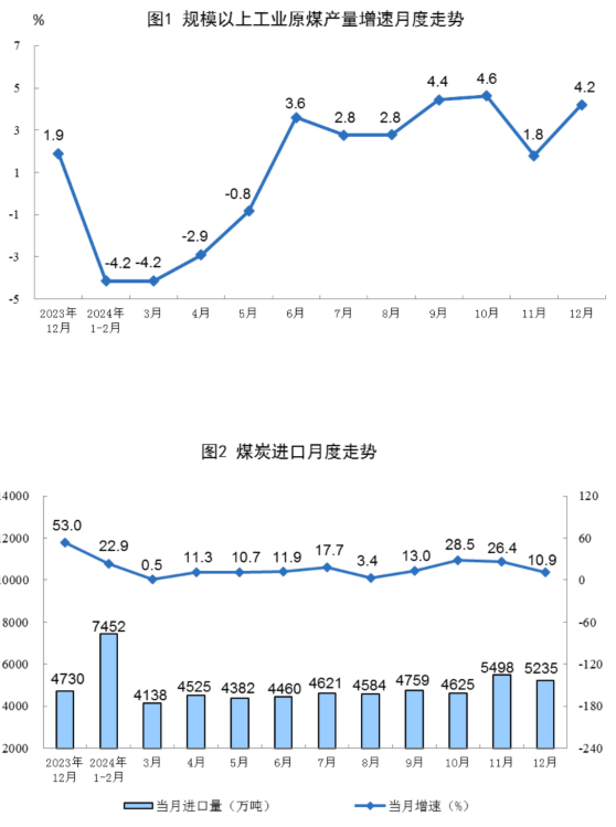 |利来平台2024年12月份能源生产情况