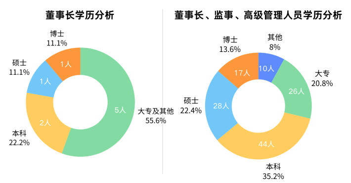 企业动态 2024年11月校友企业（IPO篇）|W66最给力