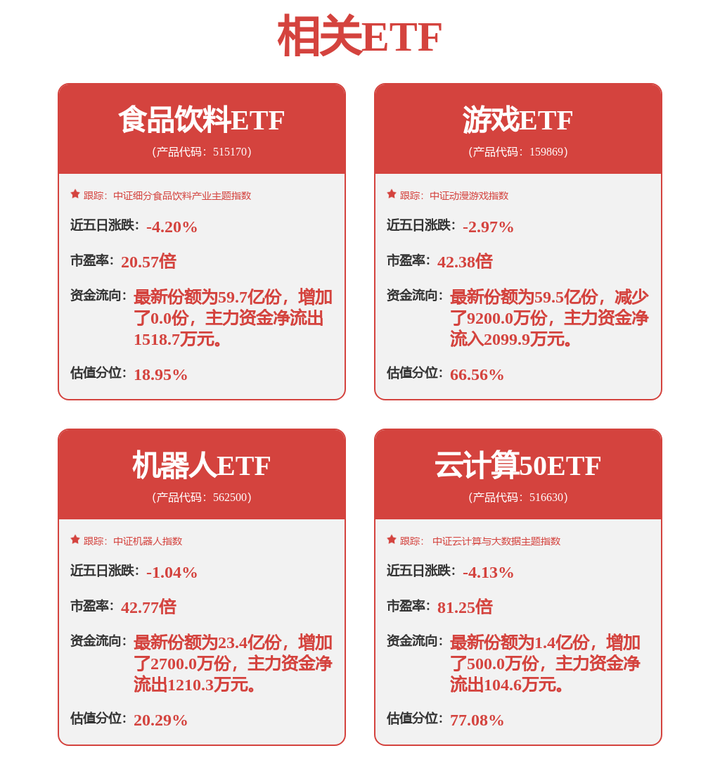 半导体周跟踪：重申自主可控关注国产替代新动态