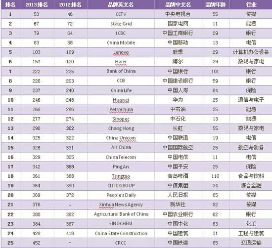 媒体铺子为您|利来老牌国际官网app推荐中国十大门户网站
