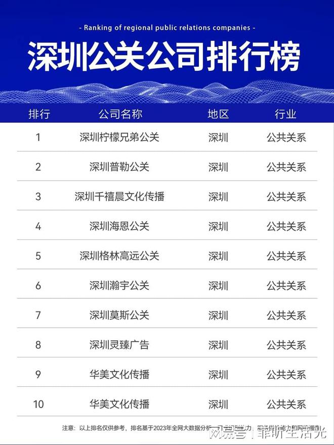深圳十大公关公司排名揭晓品牌建设的先锋力量