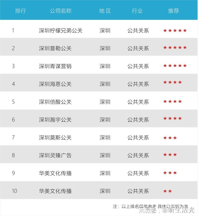 深圳十大公关公司助力品牌成长与国际化服务