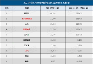 谷歌AI概览引用YouTube视频激增25% 医疗行业表现突