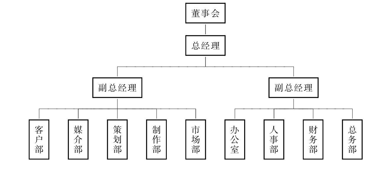 各类庆典活动仪式中领导站位图的排位技巧!